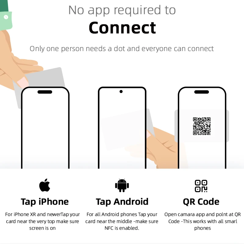 Рисунок 5 - NFC Визитная карточка Смарт-именная