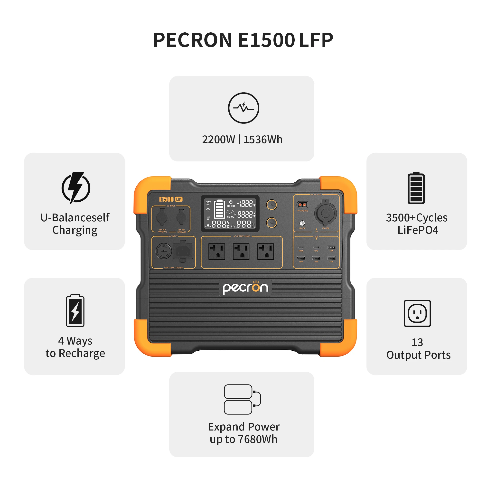 Uesd-Pecron E1500LFP 2200W 153 - đánh giá và giá Solar Powered Charger