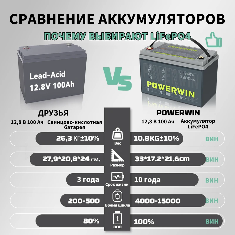 POWERWIN 12.8V 100Ah LiFePO4 Battery BT100 | 1280Wh | 100A BMS | 4000+ Cycles | China Shipping — Extra Shipping Fee Required