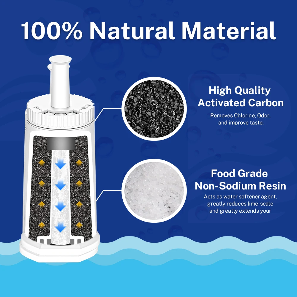 Filtro De Agua De Repuesto Buyorda Compatible Con for Breville, for Sage Claro Swiss, Apto Para Máquinas De Café Oracle, Barista & Bambino Espresso