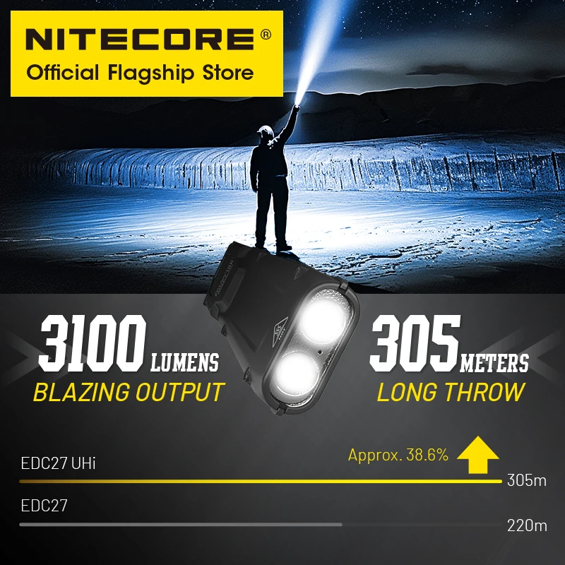 Imagem -02 - Lanterna Nitecore Tactical Edc Usb-c Luz Troch Recarregável 3100 Lumens 305 Metros com Bateria Li-ion Edc27 Uhi Utra Slim