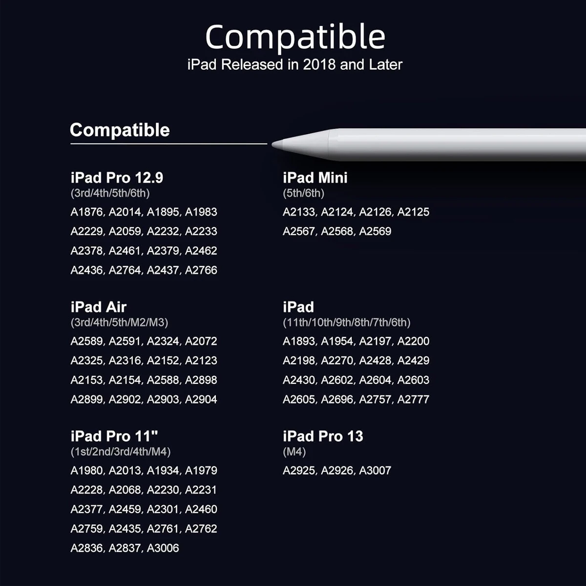 Caneta Stylus para iPad Apple iPad 2018-2025for11/10/9/8/7/6a geração, Pro 12,9/11/13 polegadas M4, Air 3/4/5/M2/M3, Mini 5/6a, Branco