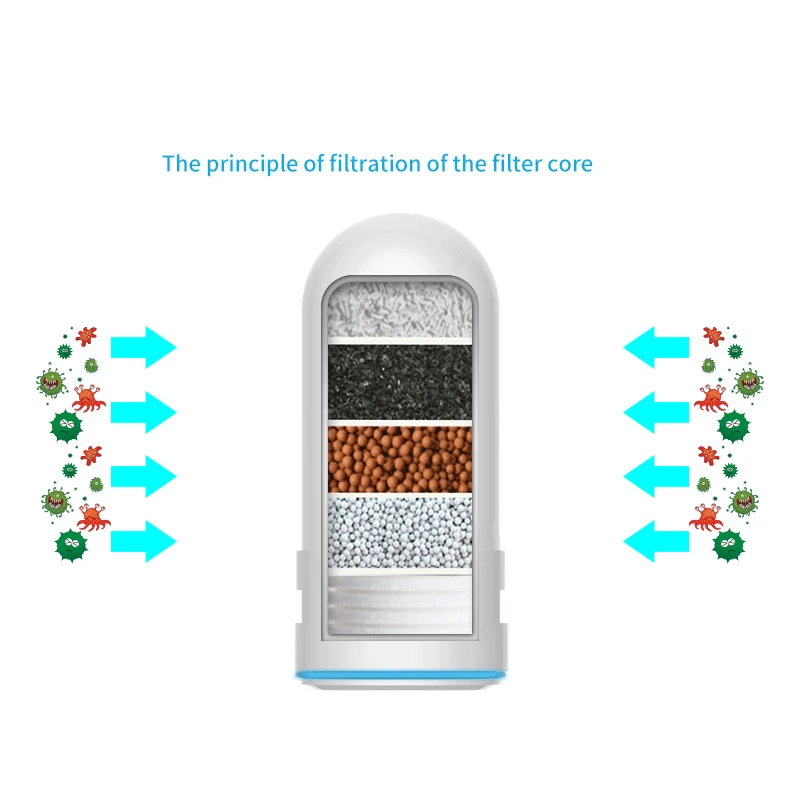 Purificador de água para torneira de cozinha, Percolador cerâmico lavável, Filtro de água para remoção de bactérias ferrugem