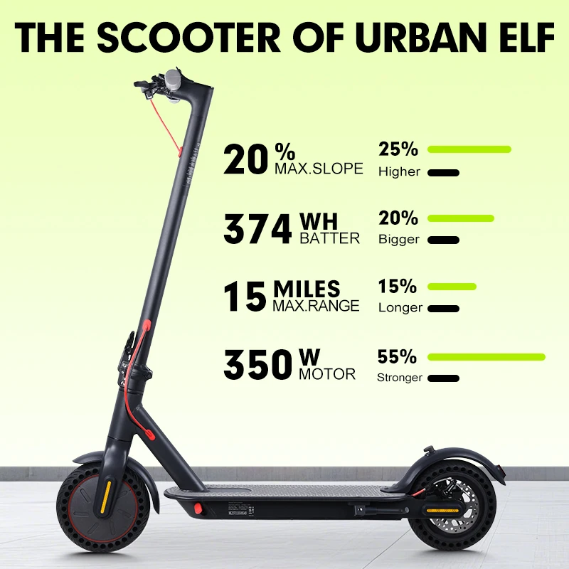 Mankeel MK083 سكوتر كهربائي مزدوج امتصاص الصدمات 36 فولت 10.4AH المدى 25-30 كجم التطبيق الذكي طوي E سكوتر 8.5 بوصة ماكس 30 كم/ساعة #2