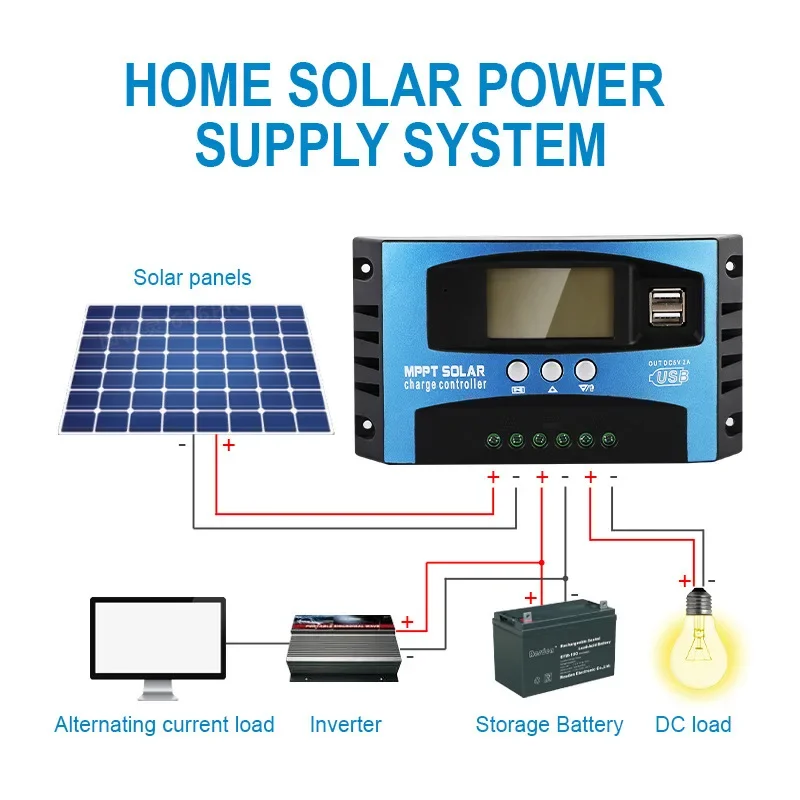 

Контроллер заряда солнечной батареи 12 В/24 В MPPT, интеллектуальный регулятор батареи солнечной панели с двумя USB-портами, настройка времени включения/выключения