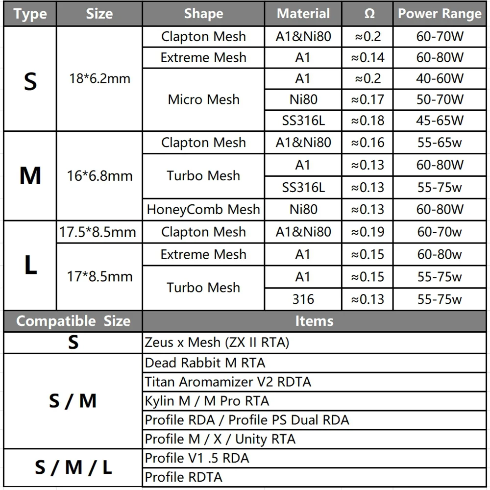 13 Types Meshed 4Sizes 0.13/0.14/0.15/0.17/0.19/0.2ohm Wire Aluminum Box Package Accessary Parts To Repair Home Electronics