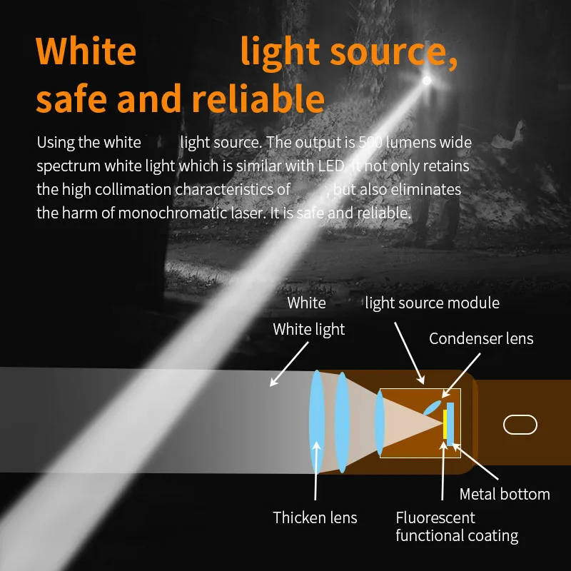 5000 Meters Long Throw White 30W LED Wick Tactical Flashlight Super Brightness Type- C Rechargeable Searching Spotlights Lamp