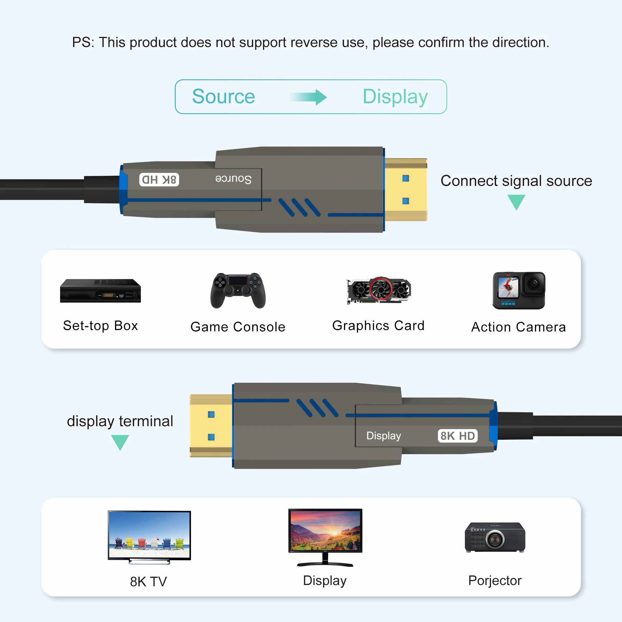 Single Head Pullable Tubeable Fiber Optical Cable Micro HDMI-Compatible 2.1 A to D type 8K@60Hz 4K@120Hz 48Gbps For PS5 HDTV Box