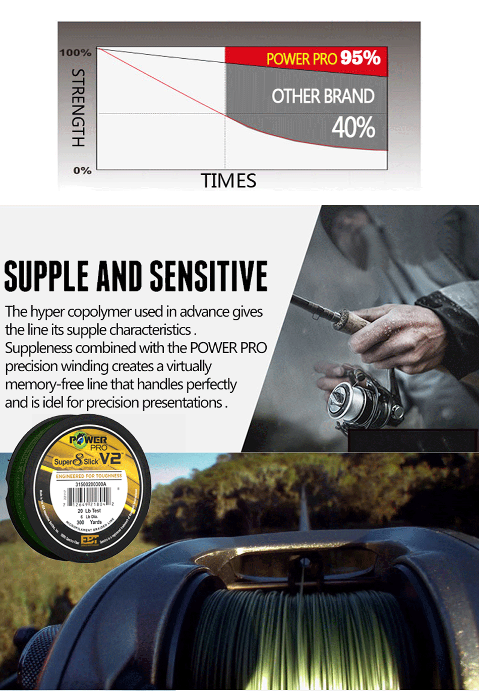 8 Strands POWER PRO SSV2 300Yds Braided Spectra Fishing Line 10~80lb Original USA PE Braid Line PESCA
