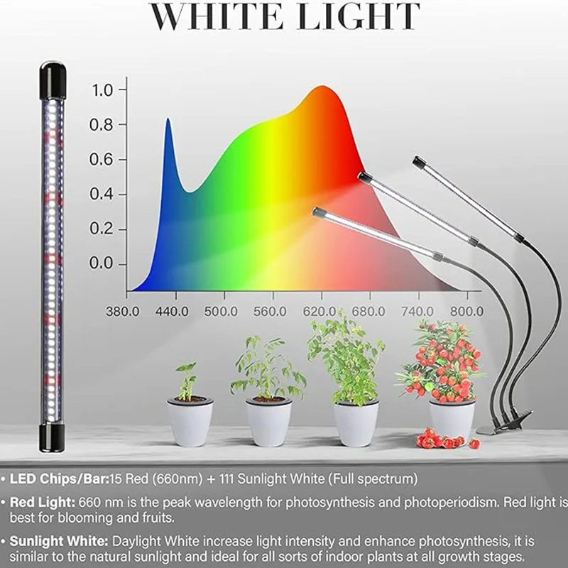 LED USB Grow Light Phytolamp for  Indoor Plants with Control Full Spectrum Fitolamp Lights Home Flower Seedling Clip Phyto Lamp