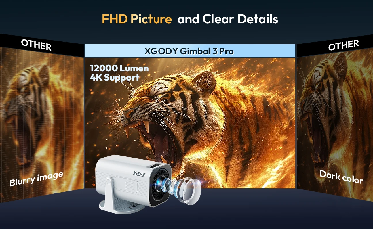 XGODY Projektor 4K Wifi6 Android 14.0 Beamer ​300 ANSI Dual WIFI BT5.4 1280 * 720P Heimkino Outdoor tragbar – Detail 2