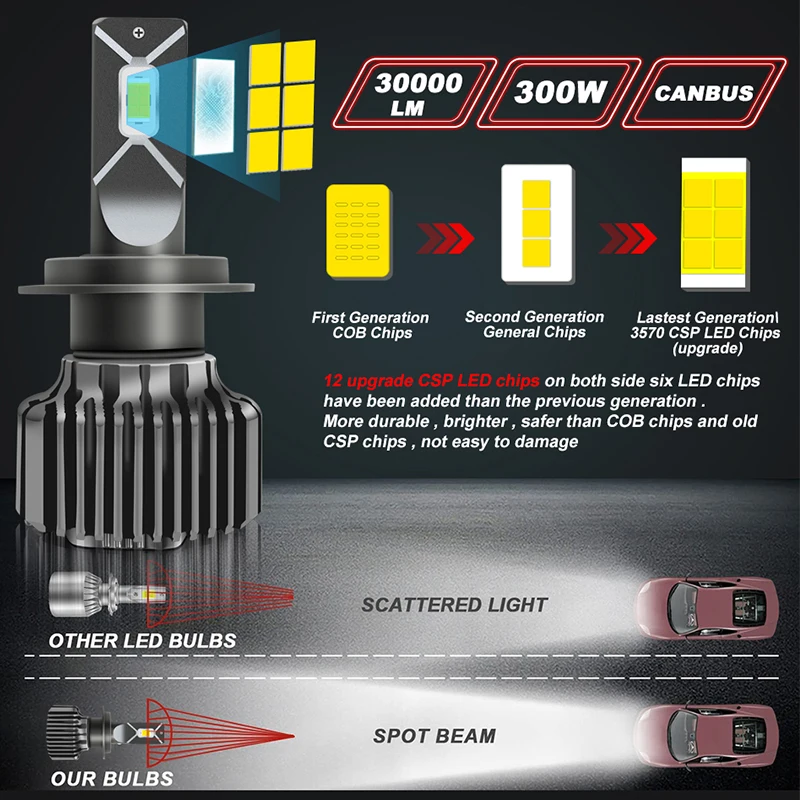 F5C K5C Plus H1 H7 Led 9005 HB3 9006 HB4 H4 H11 LED Headlight Bulbs Canbus diode car lights 12V 6000K 30000 Lumen Super Bright