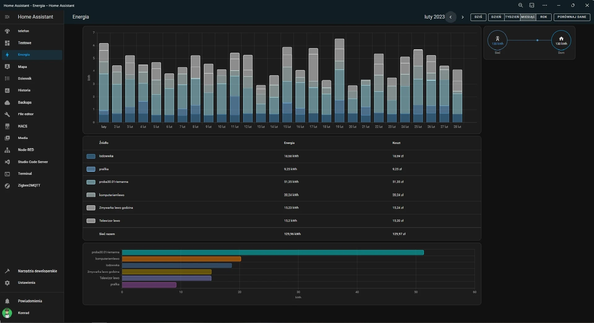 Home Assistant Dell Wyse Nowy SSD Cloudflare 4gb ram tuya Zigbee2MQTT
