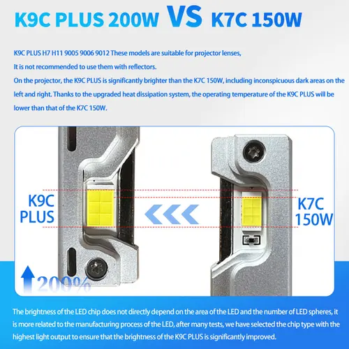 Imagen 2 del producto DAWNKNIGHT K9C Pro H7 H4 H11 lámpara Led tubo de cobre más grande luces Led H1 HB3 9005 HB4 9006 12V para bombilla de faro Led de coche
