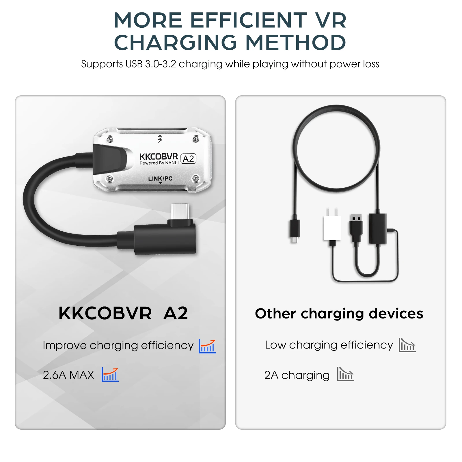 KKCOBVR A2 Compatible With Quest 1\\Quest 2 \\Quest Pro and Pico 4 VR Connectivity PC Game Data Transfer Adapter