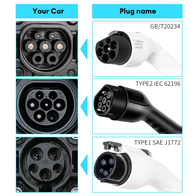 Jntimuya-単相電気自動車充電器,evポータブル充電器,充電ステーション,ceeプラグ,タイプ2,32a,7kw