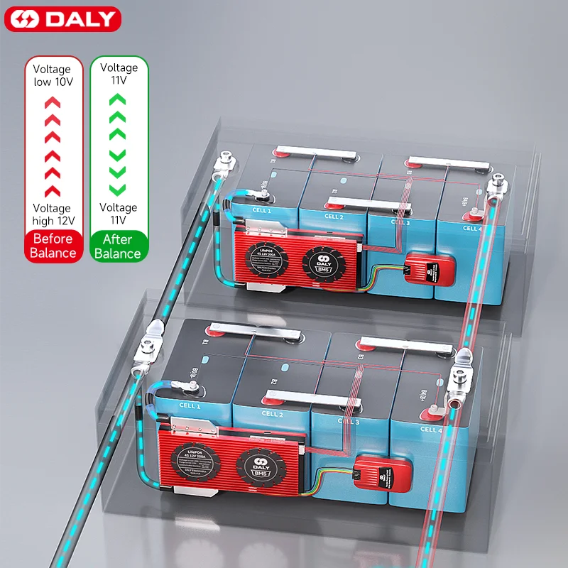 DALY BMS 18650 LiFePo4 4S parallel mod 1A 4S Solar 12V 24V 36V 48V 30A 100Ah 200Ah Li-Ion 3S 7S 8S 10S 12S 13S 16S 24S blue APP