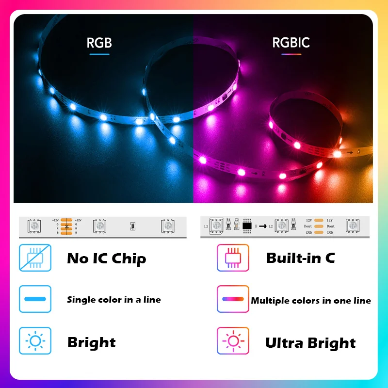 DC12V 24V 2811 LED Strip Lights Individually Addressable 18/30/60pixels Leds/M Tape Light IP20/IP65 RGBIC Dreamcolor Light Rope