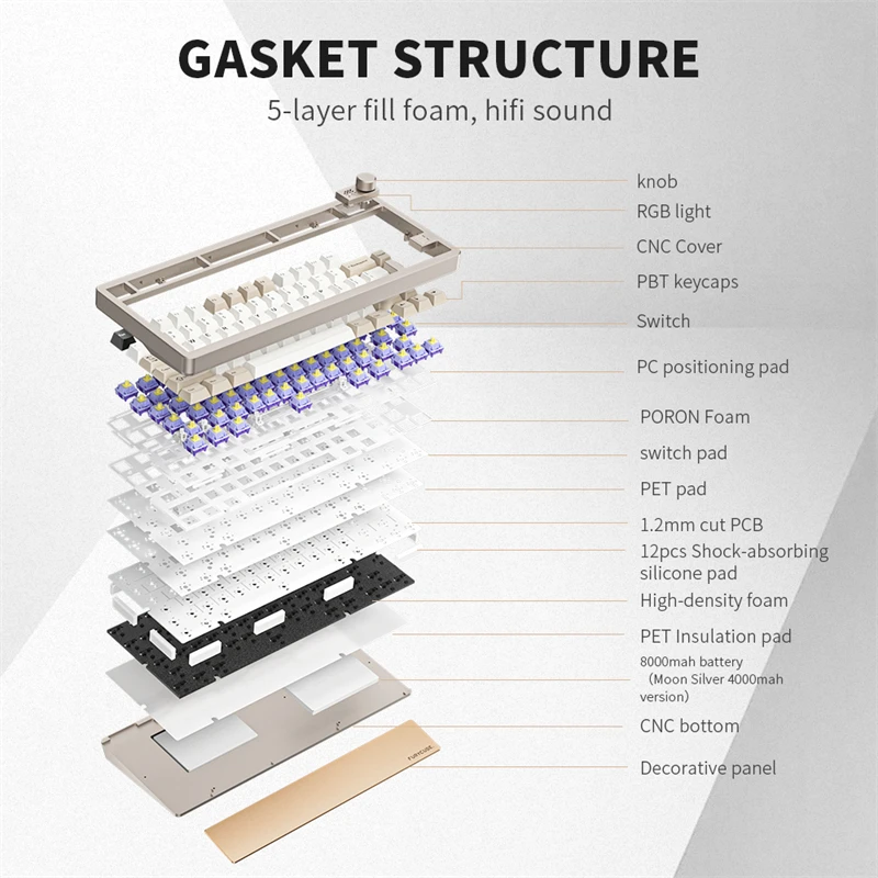 Furyvineyard-Clavier mécanique F75s en alliage d'aluminium, 8000mAh, CNC, RVB, sans fil, Bluetooth, 3 modes, structure de joint, personnalisé, 75 prédire