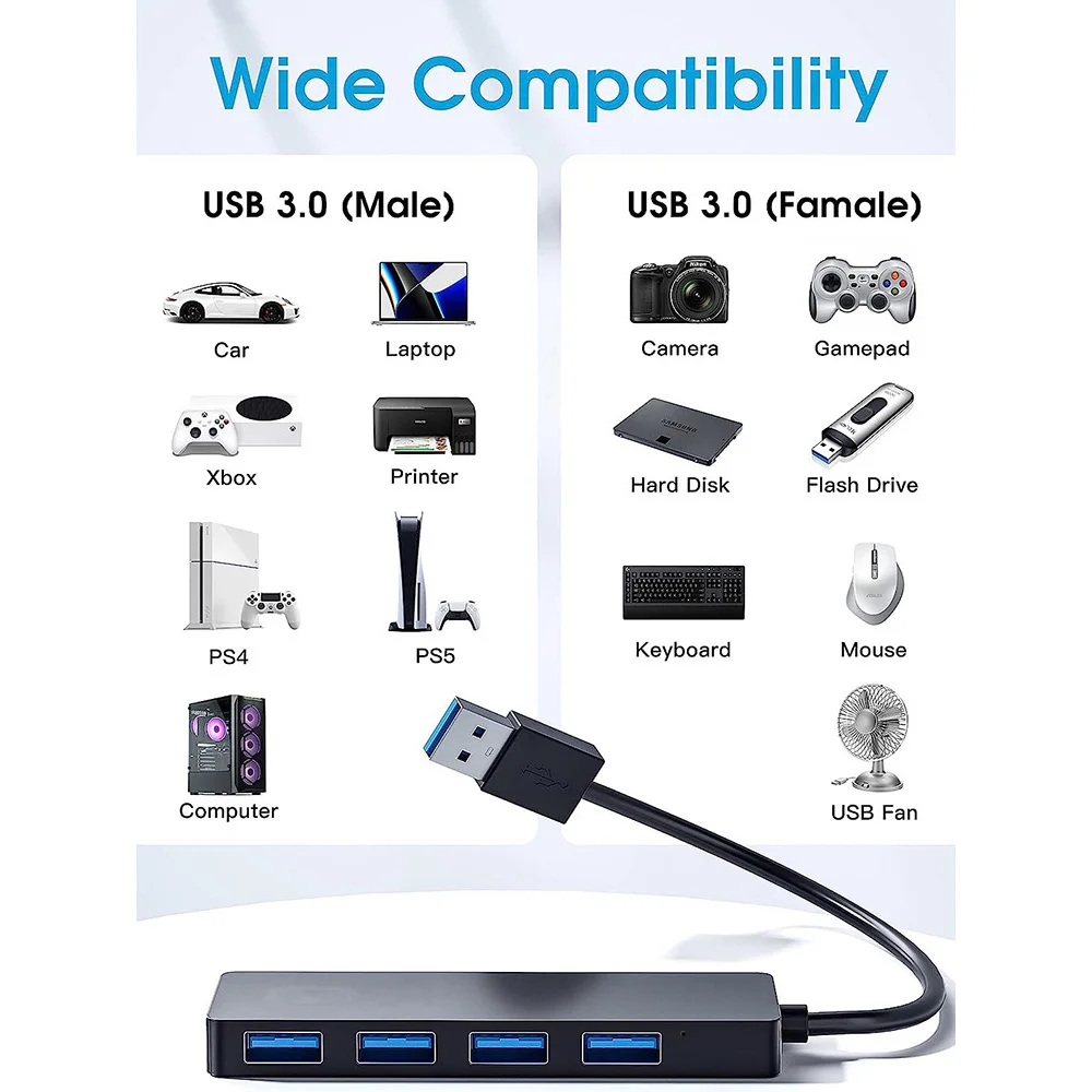 USB Hub,USB Splitter for Laptop,Multiport USB 3.0 Hub Port Expander Fast Data Transfer 4 Port Windows PC Mac Printer Mobile HDD