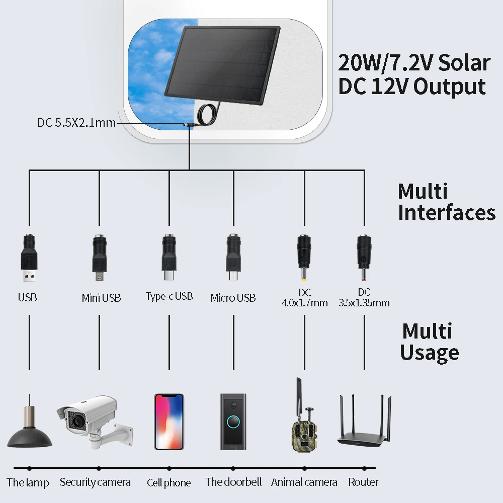 20W Solar Panel DC 12V High-Efficiency Monocrystalline IP66 Waterproof Solar Battery Charger For Hunting Camera Outdoor Camping