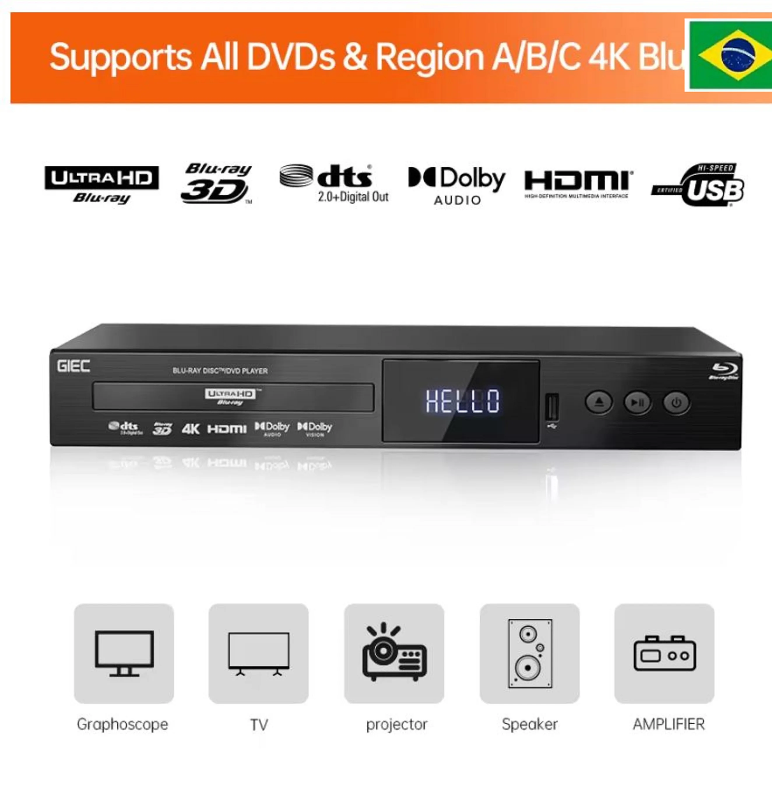 เครื่องเล่นดีวีดี/วีซีดี/ซีดี รองรับทุกภูมิภาค พร้อมระบบเสียง Dolby Panoramic และการเล่นผ่านฮาร์ดไดรฟ์ผ่านพอร์ต USB