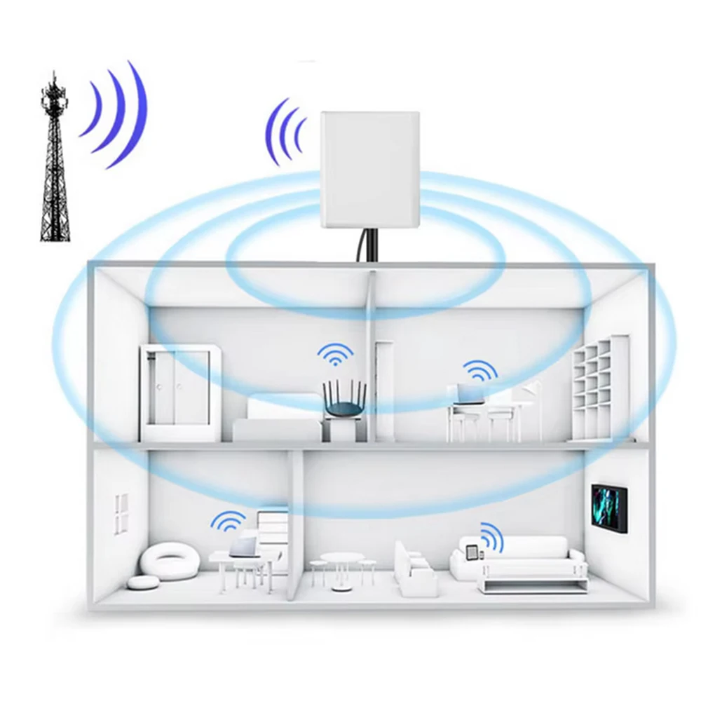 915MHz UHF RFID Circular Flat Panel Antenna with LoRaWAN ISM nb-IOt RF 9dBi for Wireless Communication
