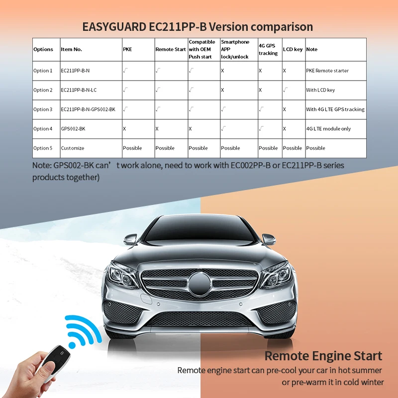 EASYGUARD plug&play auto start fit for 15-18 Benz C class W205/16-19GLC X253/14-17S class W222 with oem push button