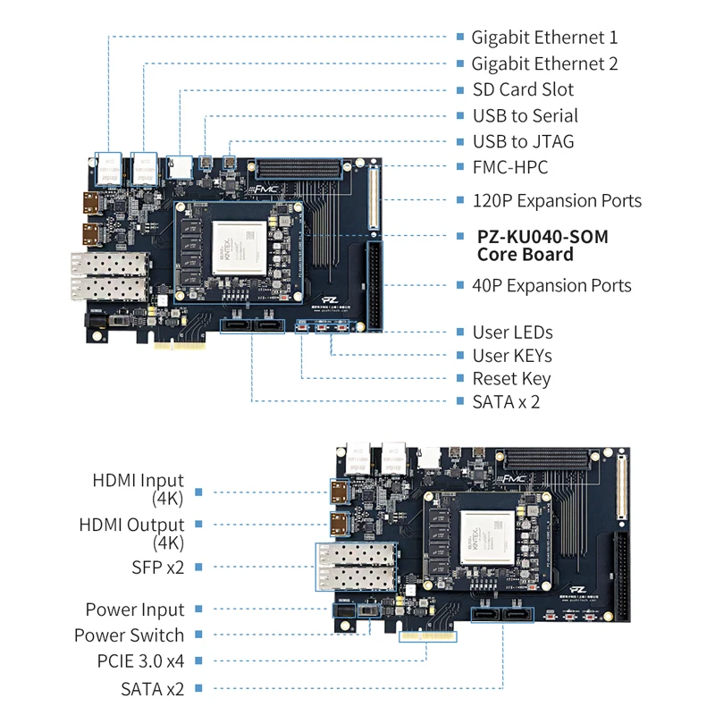 Imagem -02 - Xilinx Kintex Ultrascale Mais Xcku040 Kit Parâmetros Fpga Sistema Industrial Grade no Módulo Ku040 Pz-ku040-kfb