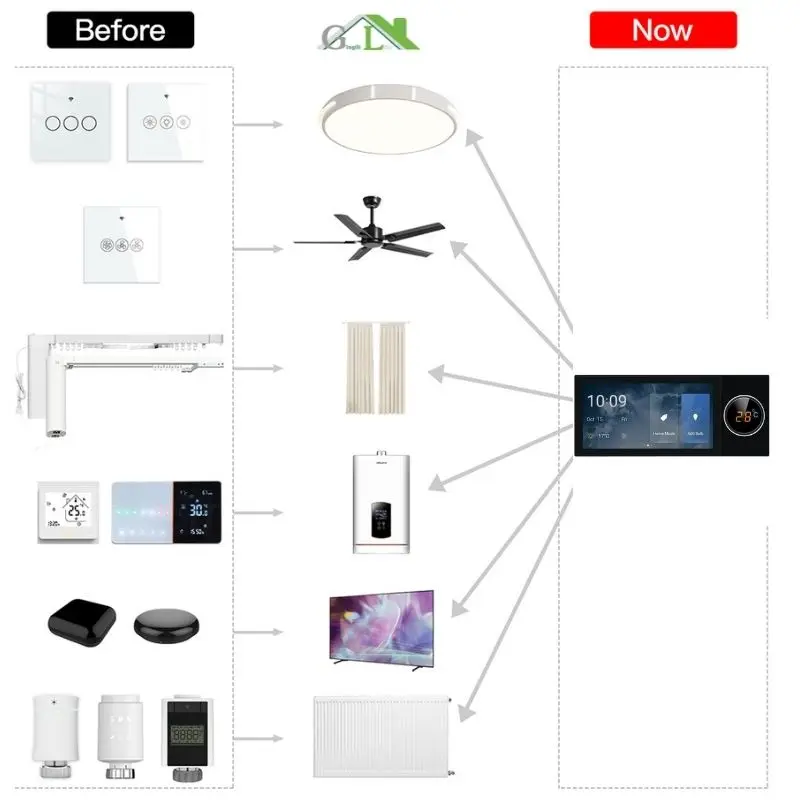 Panel de Control táctil inteligente para el hogar, interruptor inteligente con pantalla táctil, Tuya