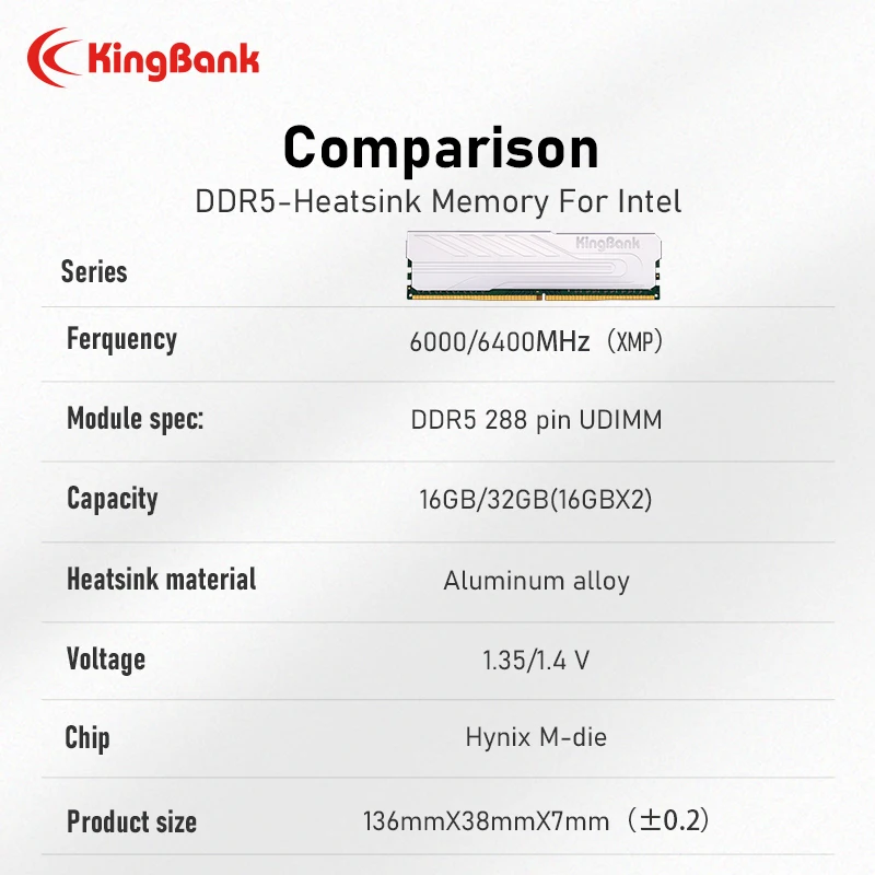 Imagem -05 - Kingbank Ddr5 32gb 16gb 16gb x2 6000mhz Desktop Amd Intel Cpu Placa-mãe 288 Pin Dimm Xmp 3.0 Expo Hynix m Die Cl32