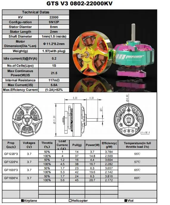 RCINPOWER GTS V3 0802 1S Brushless Micro Motor 22000KV 25000KV 27000KV 1.0mm Shaft Diameter Mini Motors for Indoor FPV Drones