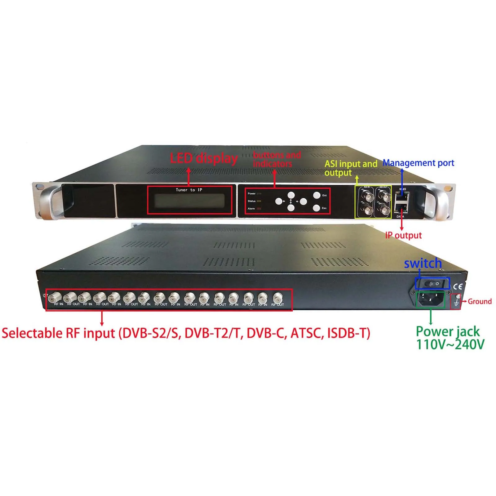 8 tuners to IP/ASI encoder,DVB-T/C to IP/ASI, ISDB-T to IP/ASI output, ATSC to IP/ASI gateway,1080P Multi-Channel IP gateway