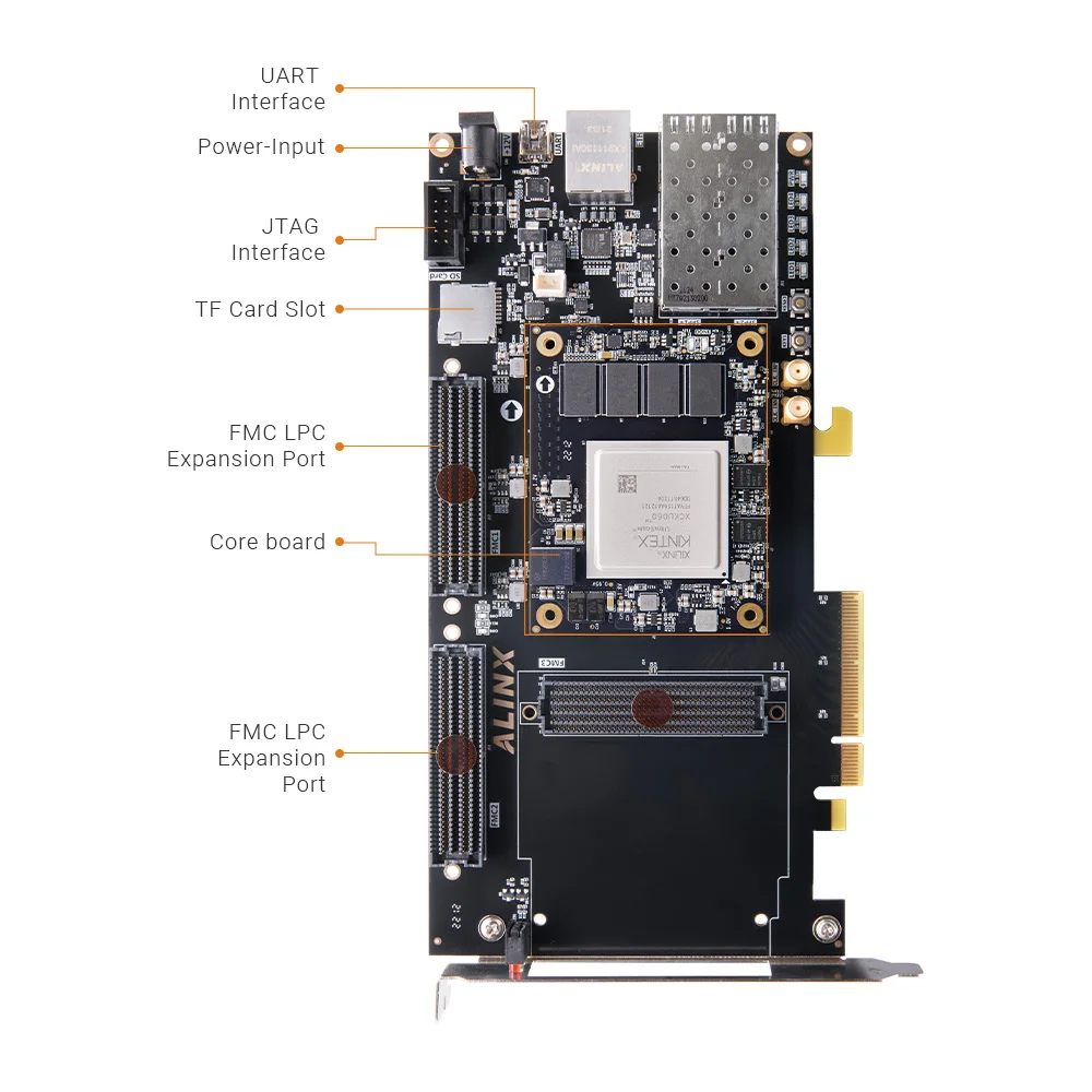 Alinx Xilinx Kintex UltraScale FPGA Development board AXKU062 XCKU060