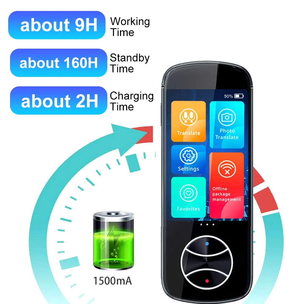 Smart Voice Translator Pens 127 lingue in tempo reale Online traduzione Offline istantanea conversione AI traduttore V10 per i viaggi