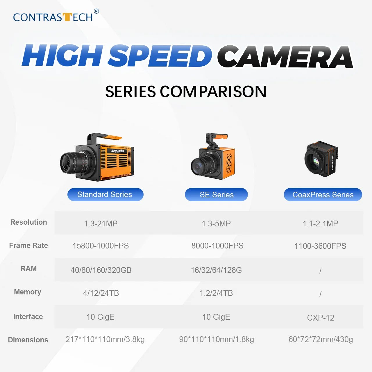 High Speed Video Camera 10000fps 25000fps 10GigE  Global Shutter ISO67000 Ultra FASTCAM Digital Imaging for Fast-Moving Events view 4