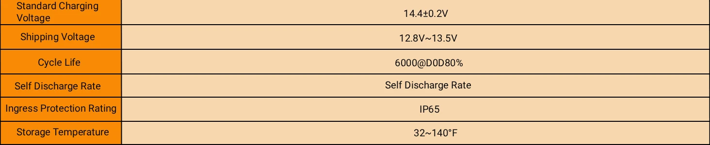 Humsienk 12V 640Ah LiFePO4 Lithium-Batterie mit Bluetooth, 250A BMS, 15000+ Zyklen, 600Ah+ LiFePO4-Akku, IP65 & Tieftemperaturschutz, Max. 8192Wh Ausgangsleistung Perfekt für Off-Grid, Heim-Backup, Solarenergie, ECE R10 Zertifiziert – Detail 2