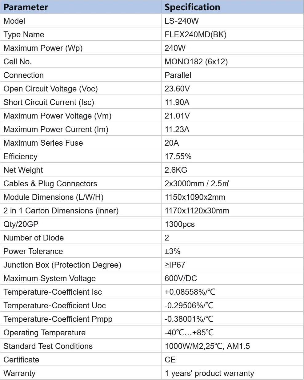 LIONSHEE Flexibles Solarmodul 2er-Pack (insgesamt 480 W), 2 × 240 W 17,55 % monokristallines PERC-PV-Modul, IP67, biegsam für Camping und netzunabhängige Nutzung – Detail 1