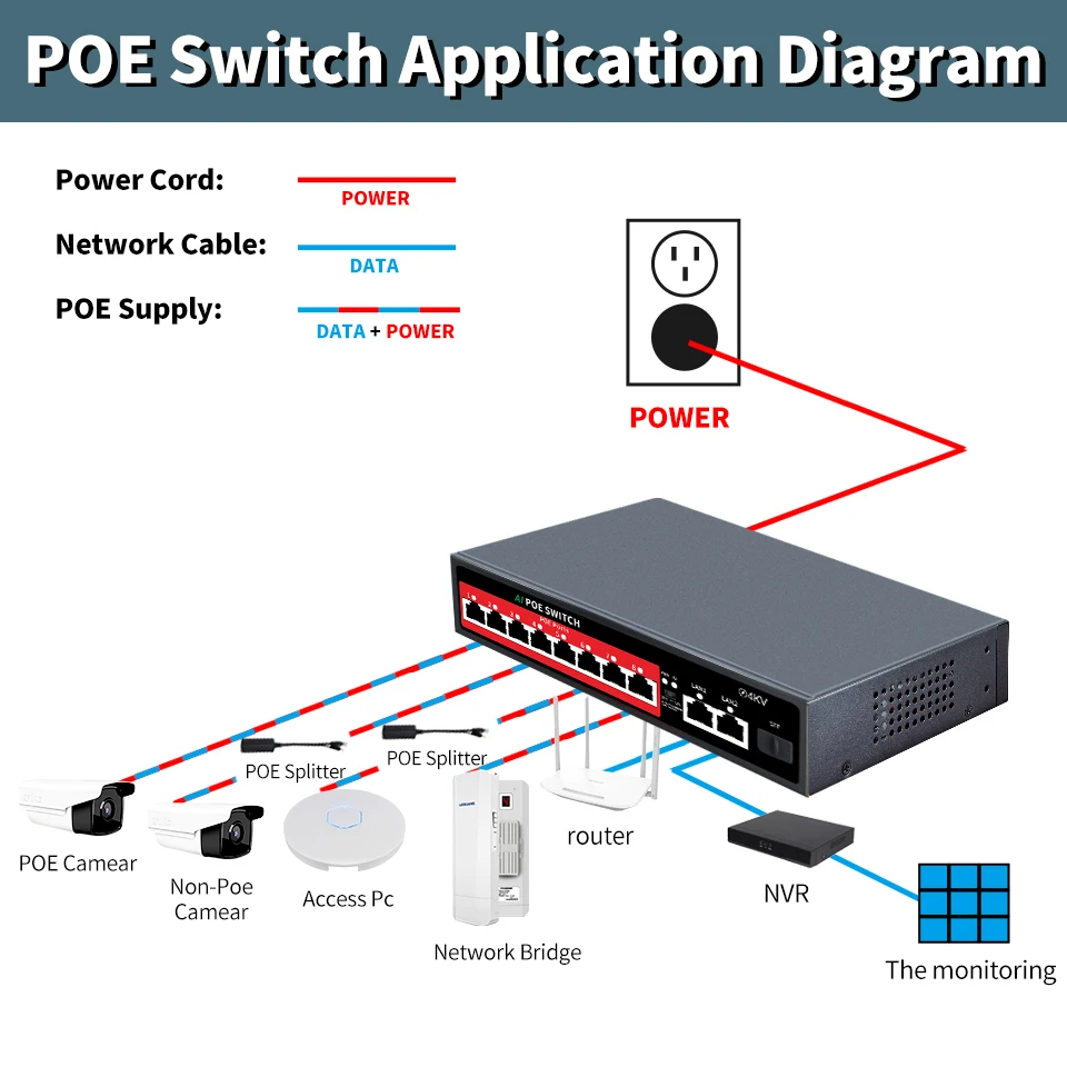 STEAMEMO SFP 100M POE Switch 8 Port AI Watchdog Built-in Power 120W Ethernet Switch Network Para Câmera IP Sem Fio AP