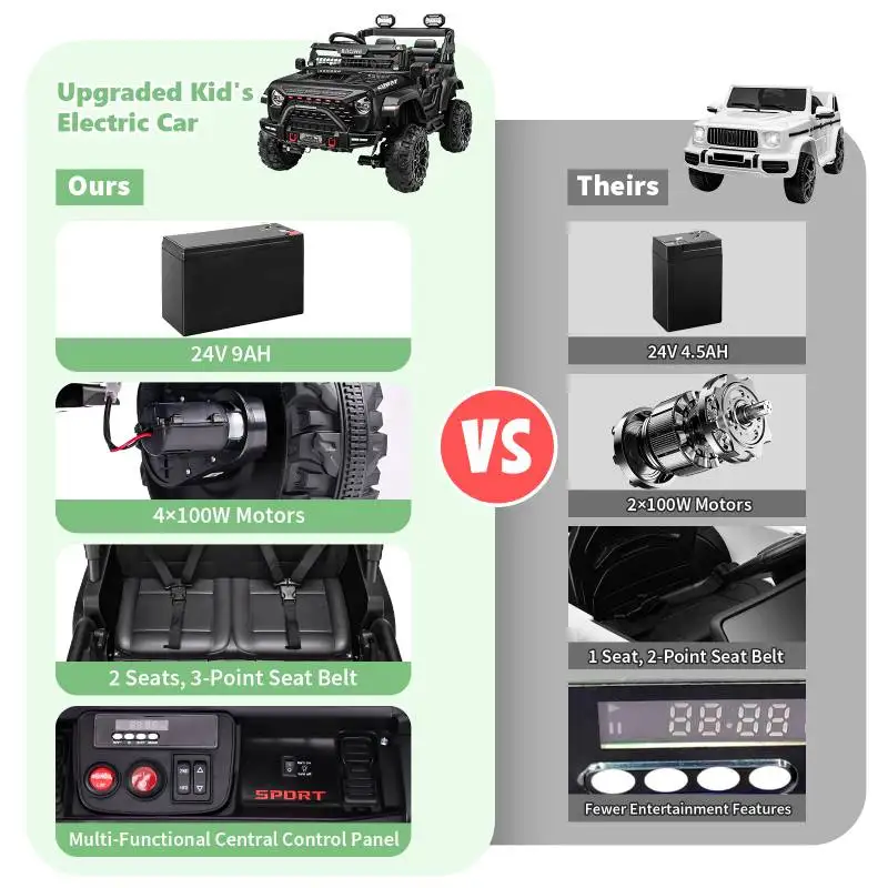 24V 2-zits elektrische rit op auto met afstandsbediening voor kinderen met / 20 inch brede zitting, 4x100W motor, LED-koplamp en muziekspeler