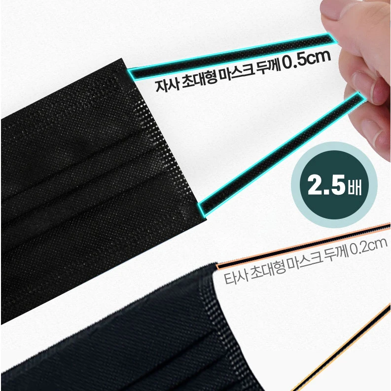 [연말할인/오늘출발] XXXL 특특대형 칼국수끈 매당 150원 운동 귀 안 아프고 숨 쉬기 편한 비말 차단 덴탈 화이트 블랙 일회용 마스0크