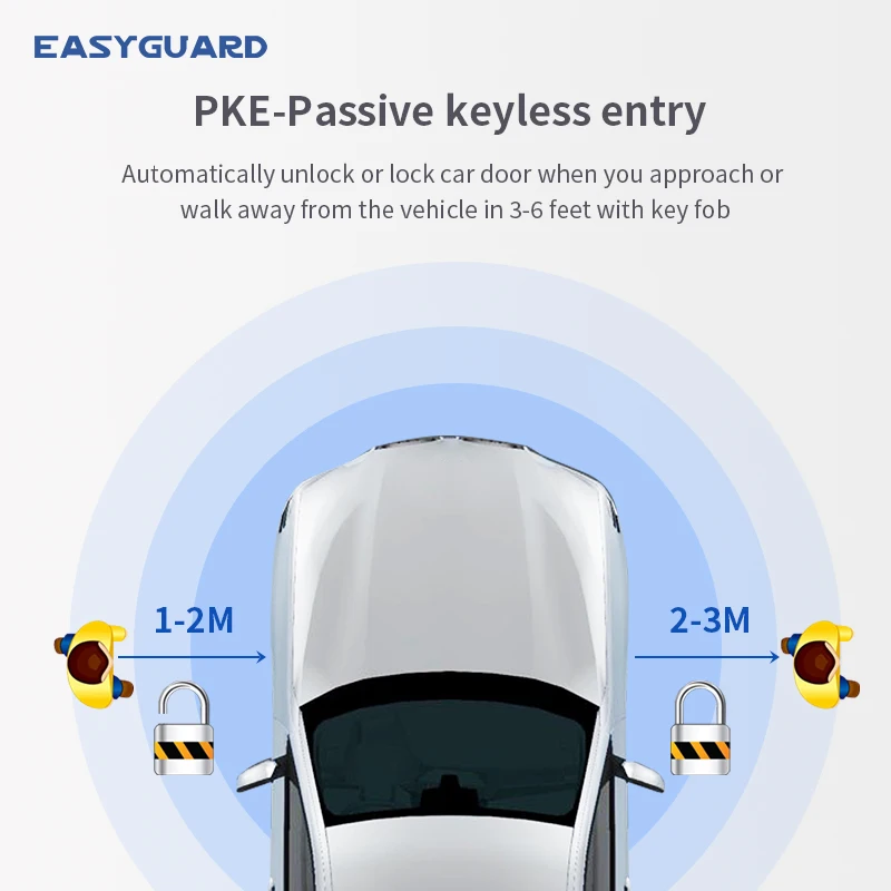 BMW F30, F31, F34, F35, EASYGUARD CAN BUS style suitable for F80 PKE keyless entry kit plug and play car alarm system