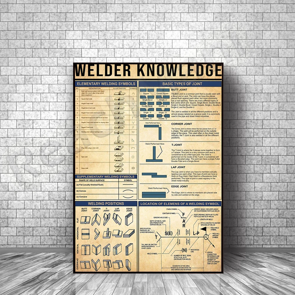 Welder Knowledge Poster, Vintage Welder Poster, Basic Type Joint Art Print, Welding Symbol Poster, Gift For Dad, Father's Day