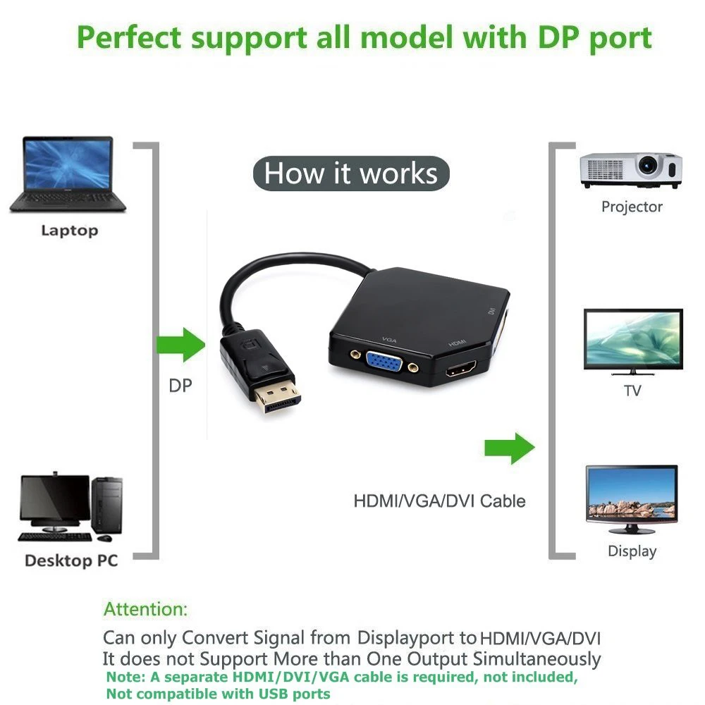 Multifunctionele Grote Displayport Dp2 Naar Hdmi Vga Dvi Kabel Converter Adapter