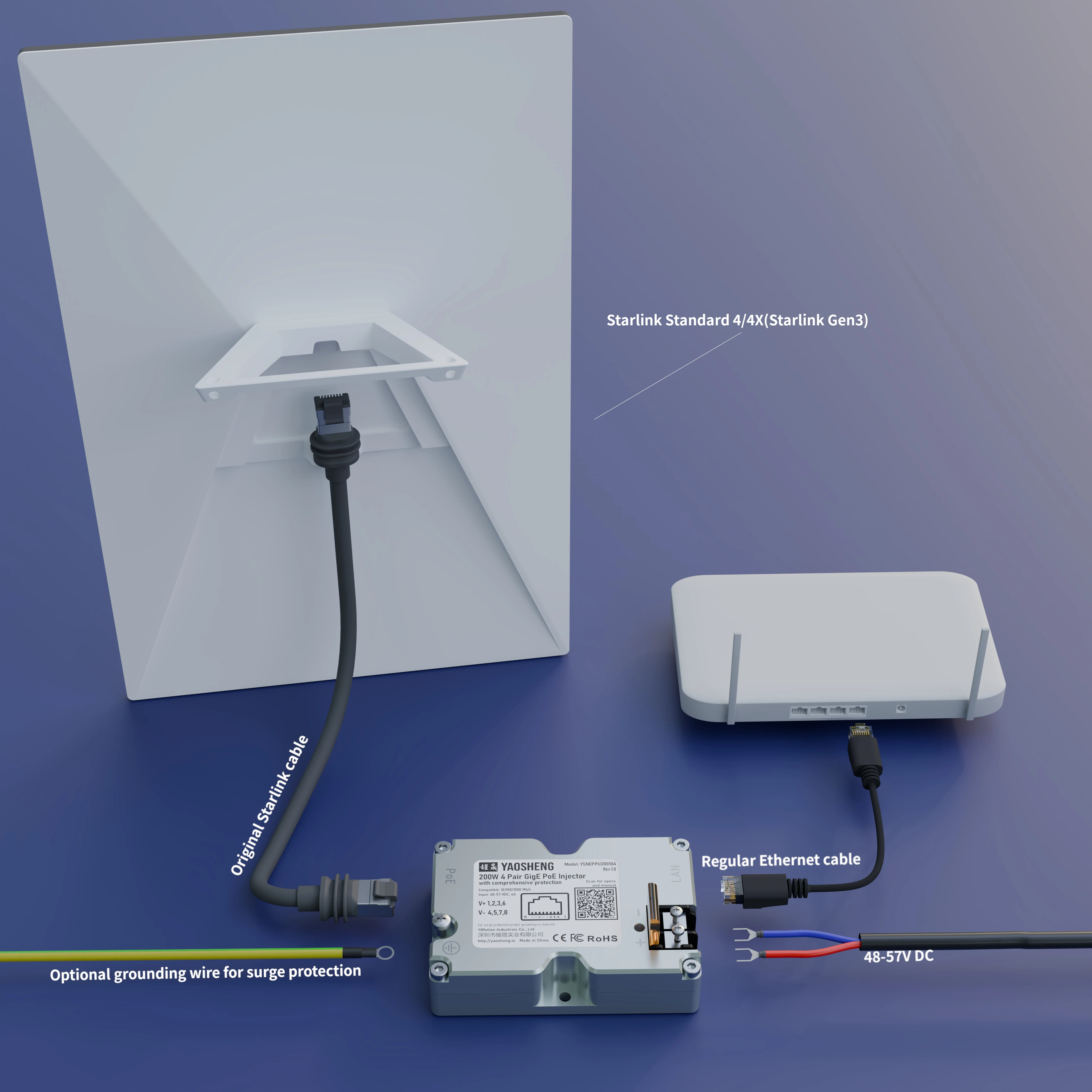 YAOSHENG 200W PoE-Injektor für Starlink - YSNEPPU20010A (Starlink 12V, 24V Konvertierung) – Detail 5