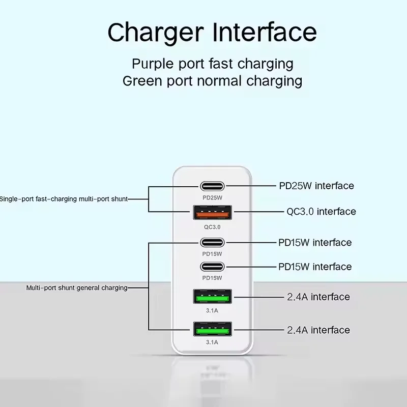 160 واط USB نوع C شاحن متعدد المنافذ شحن سريع شاحن الهاتف المحمول محول آيفون هواوي Xiaomi سامسونج شاحن الجدار السريع