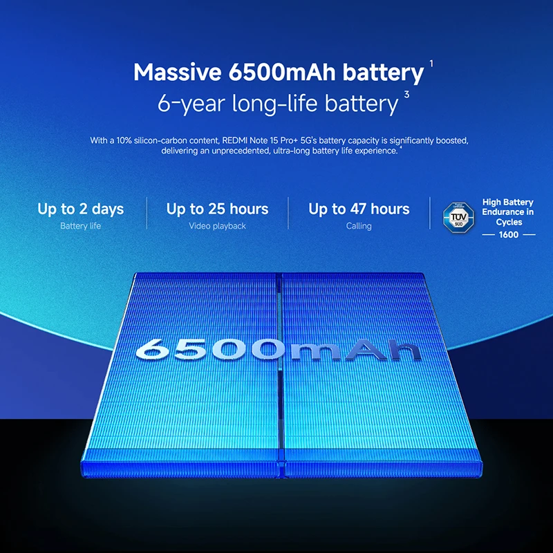 Xiaomi Redmi Note 15 Pro+ 5G Versión Global Snapdragon 7s Gen 4 NFC Batería Monstruosa de 6500mAh Pantalla AMOLED CrystalRes de 6.83 Pulgadas Smartphone 4