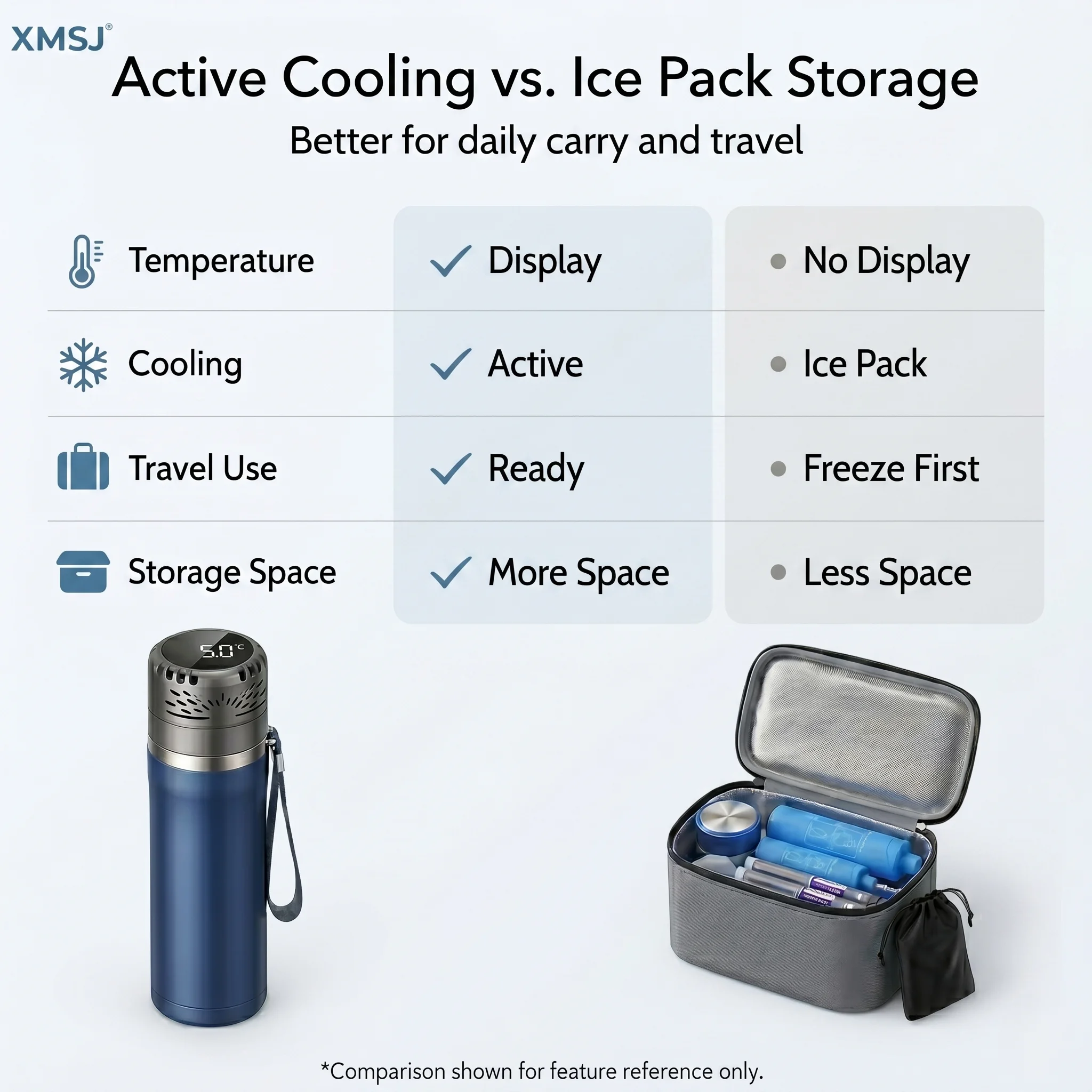 Thumbnail 3 - #6 Trending Mini Fridges Right Now