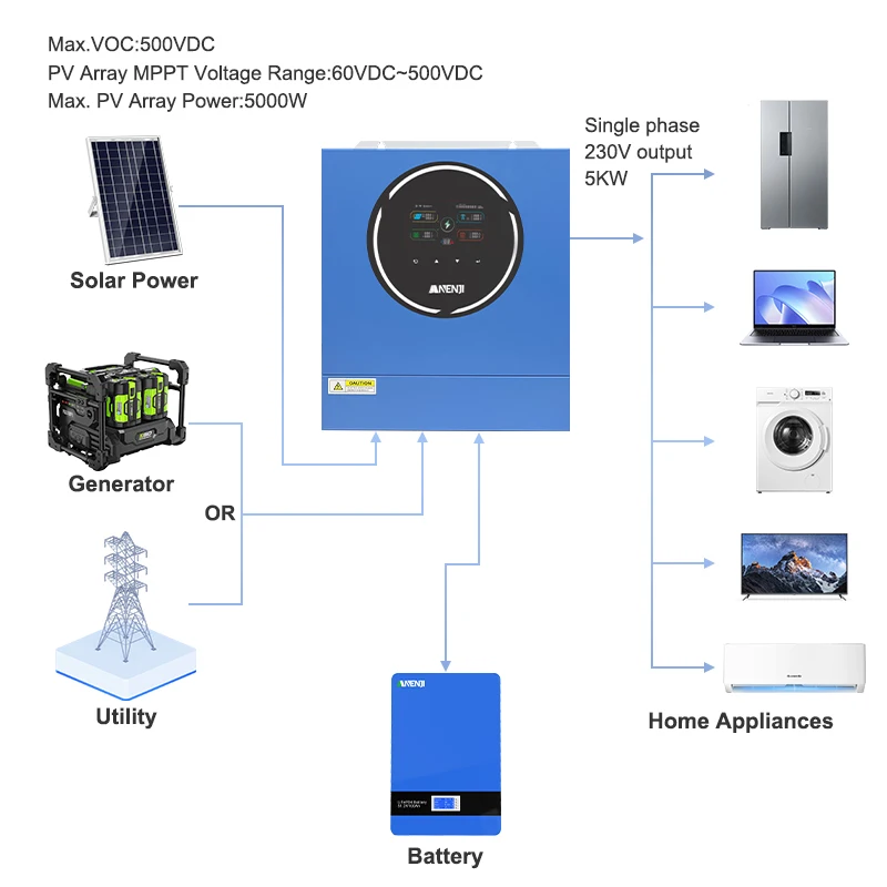 ANENJI 5KW 48V عاكس للطاقة الشمسية الهجين 220 فولت/230VAC MPPT 100A المدمج في WIFI العاكس المزدوج الناتج موجة جيبية نقية PV 500 فولت تشغيل/إيقاف الشبكة