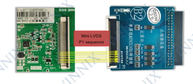 MINILVDS – carte de conversion B2